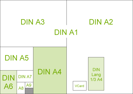 Übersicht der DIN Papierformate als schematische Darstellung
